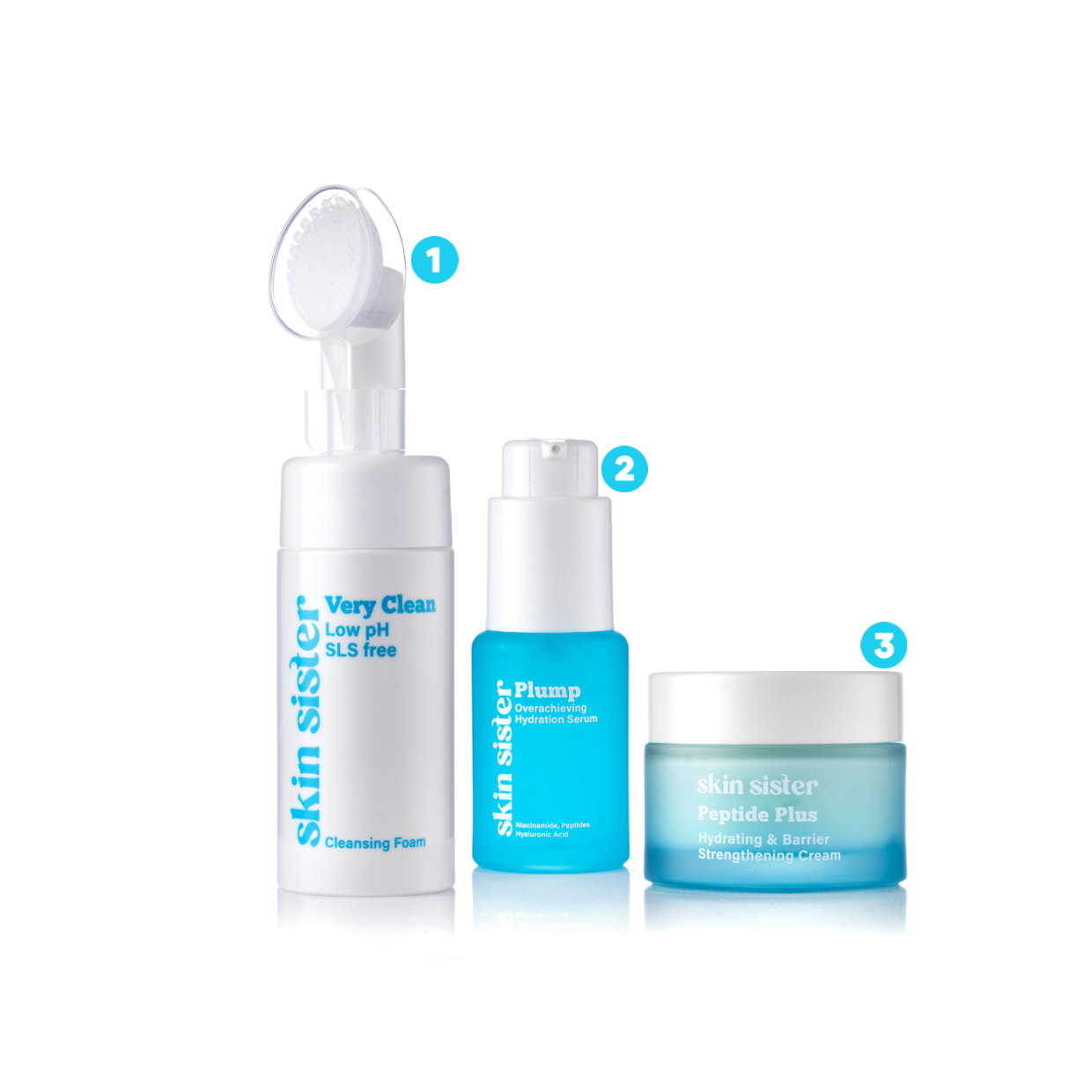 three step skincare system step 1 cleanse step 2 serum to clear skin. step 3 moisturiser